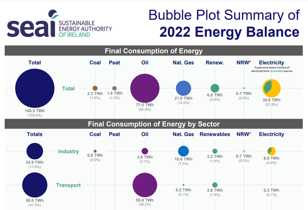 Bubble plot summary of Energy Balance