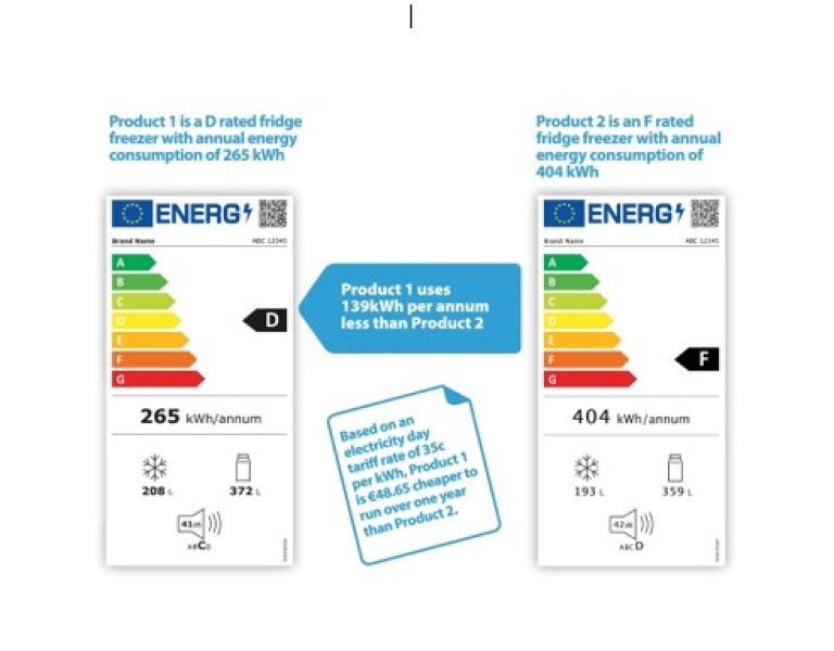energy label 2