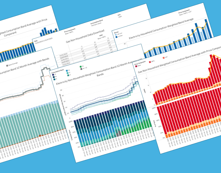 price charts