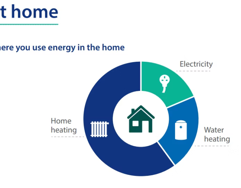 energy-use-image-blog