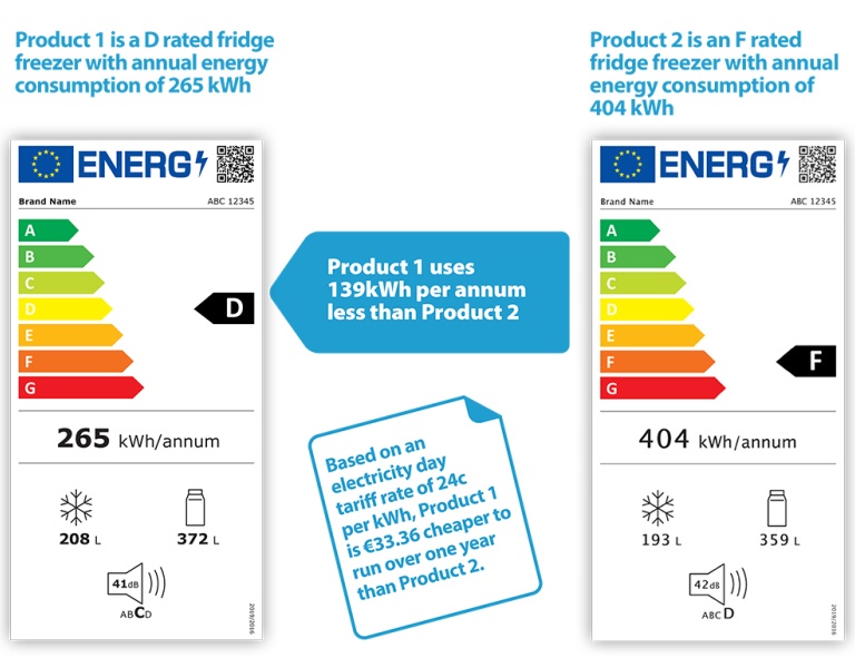 Energy-labelling-appliances
