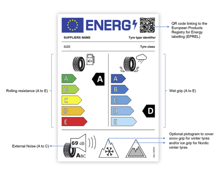 Image of an example of a tyre label