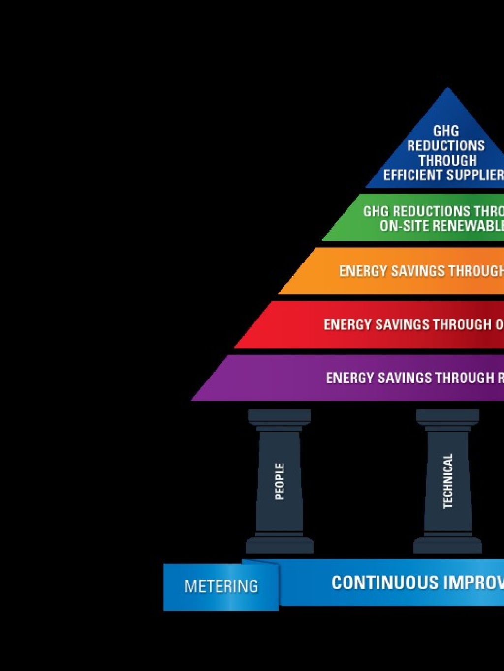 Energy-Pyramid